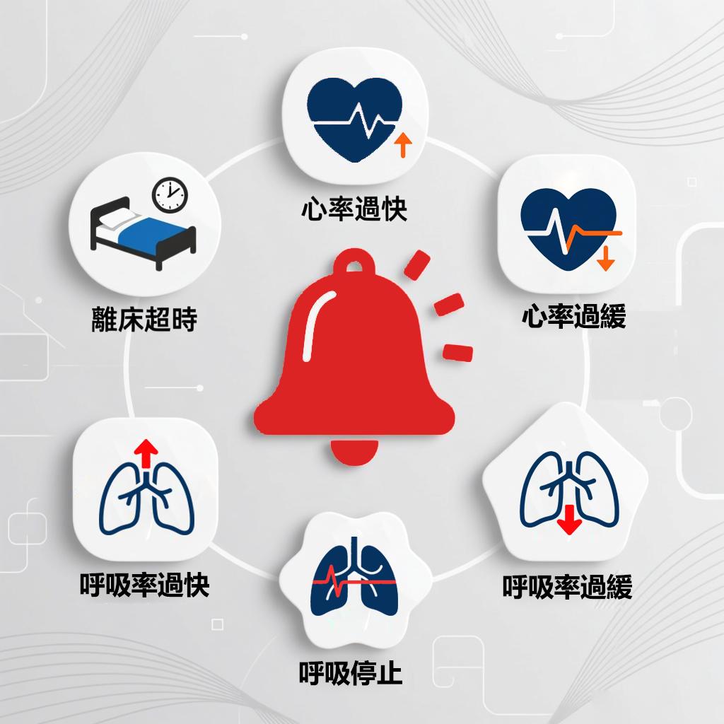 警报信号